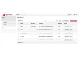 Making your first OpenStack contribution (EuroPython)