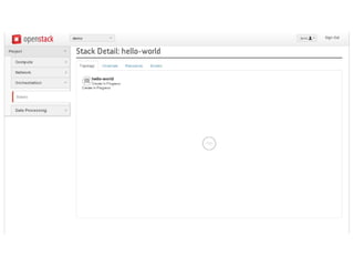 Making your first OpenStack contribution (EuroPython)
