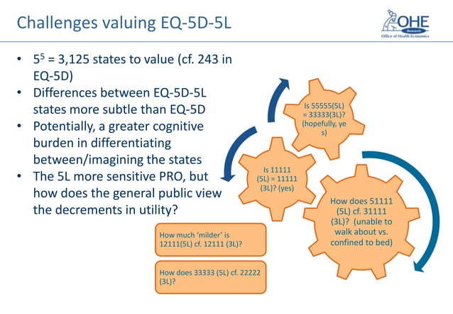 EuroQol Agenda and Developing the New EQ-5D-5L Value Sets