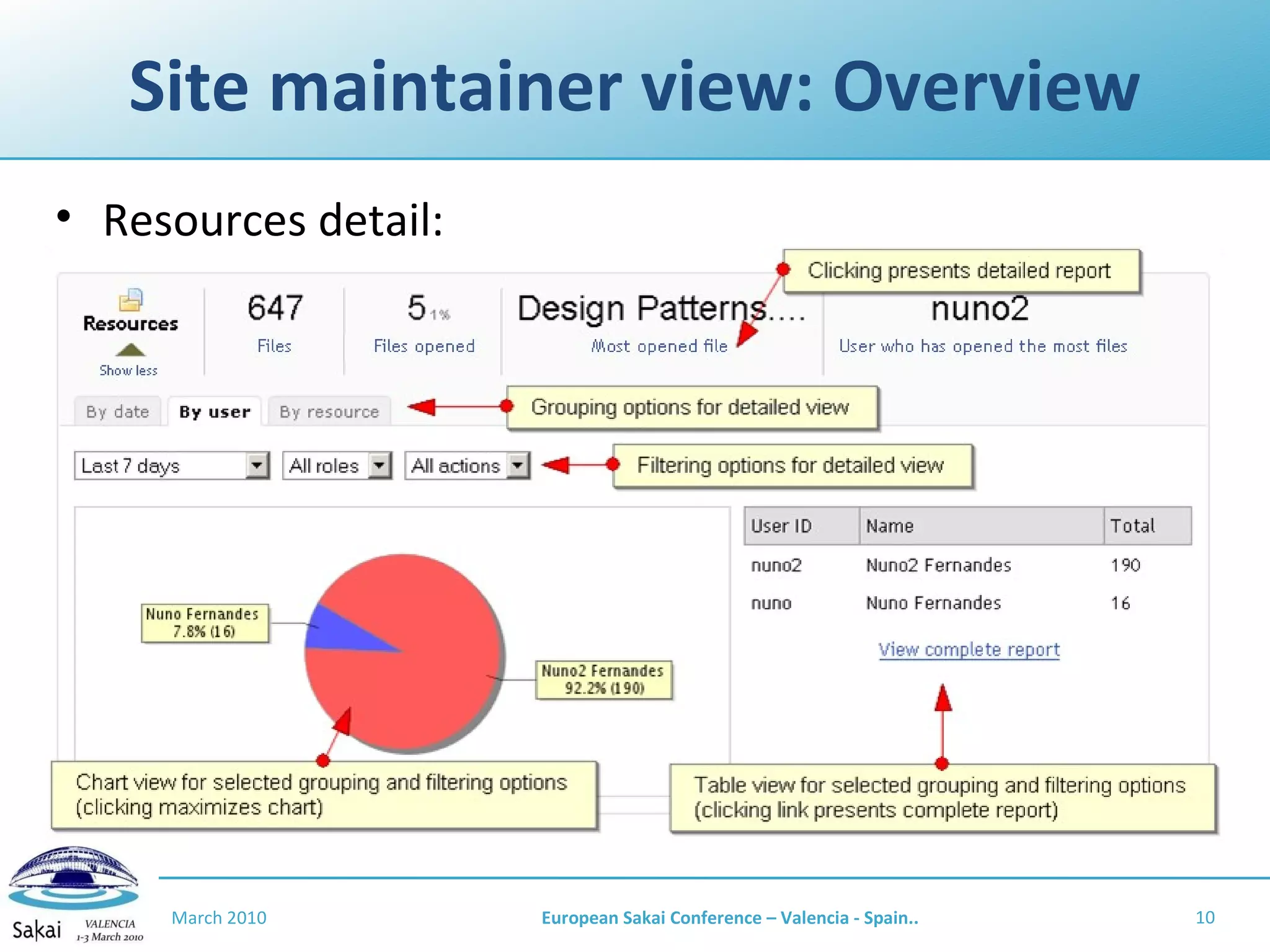 Site maintainer view: Overview Resources detail: March 2010 European Sakai Conference – Valencia - Spain.. 