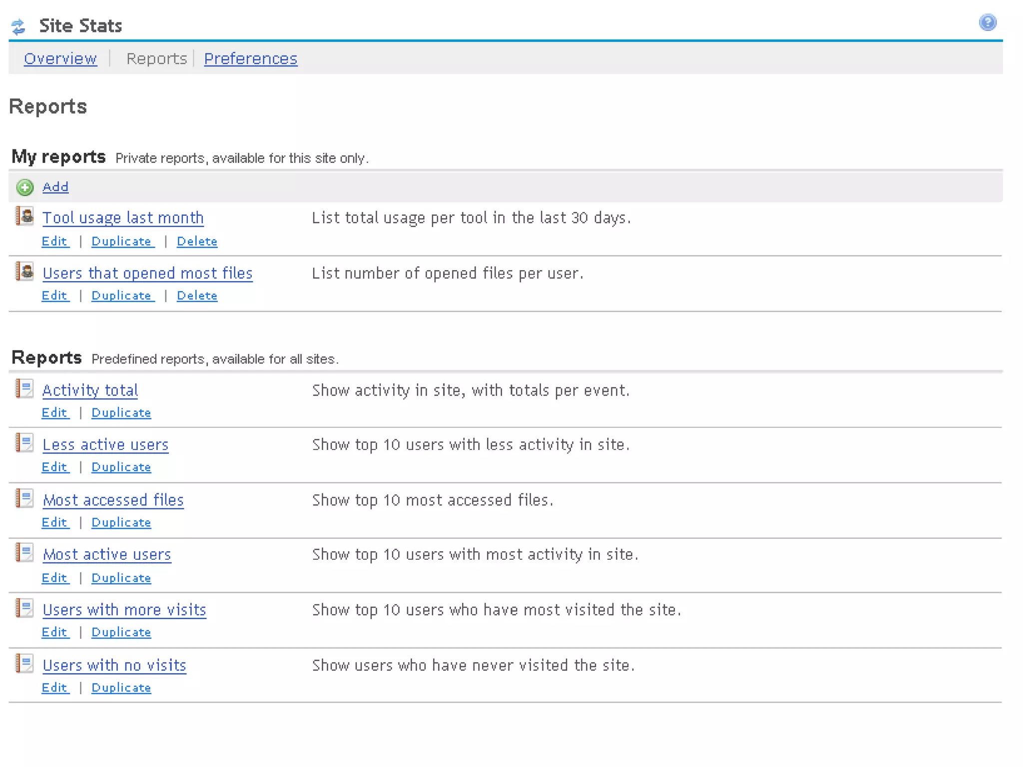 Site maintainer view: Reports March 2010 European Sakai Conference – Valencia - Spain.. 