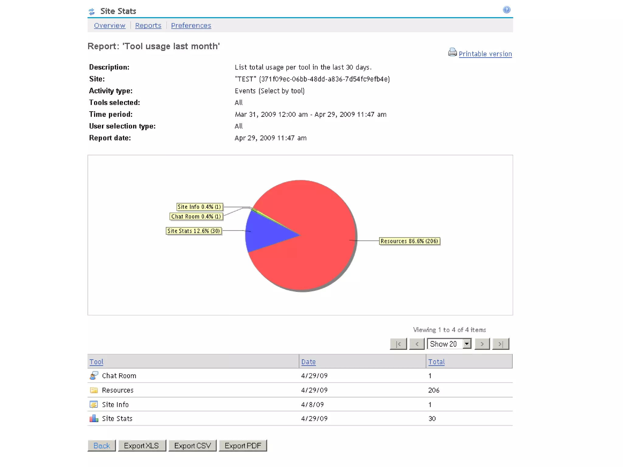 Site maintainer view: Reports March 2010 European Sakai Conference – Valencia - Spain.. 