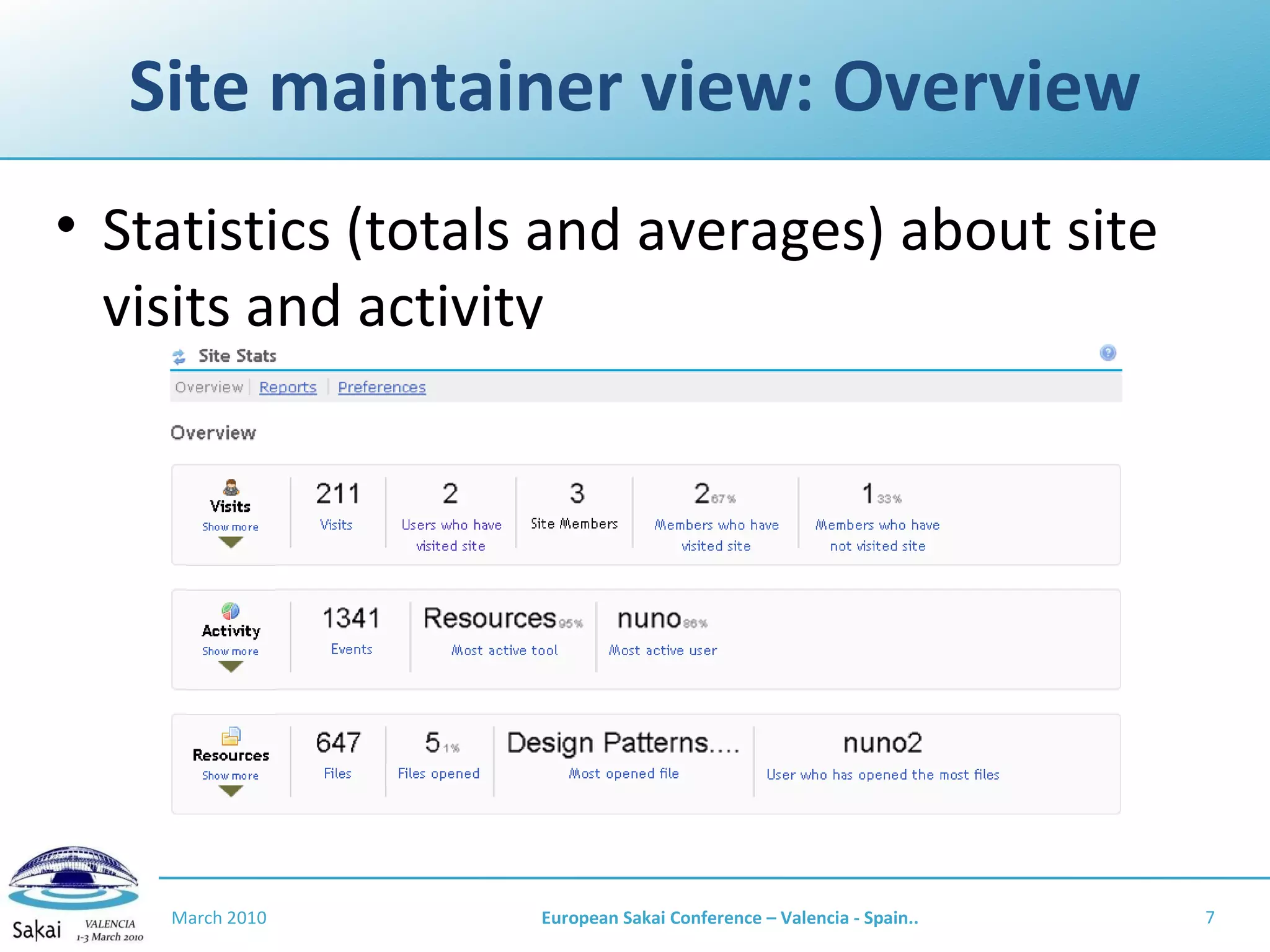 Site maintainer view: Overview Statistics (totals and averages) about site visits and activity March 2010 European Sakai Conference – Valencia - Spain.. 