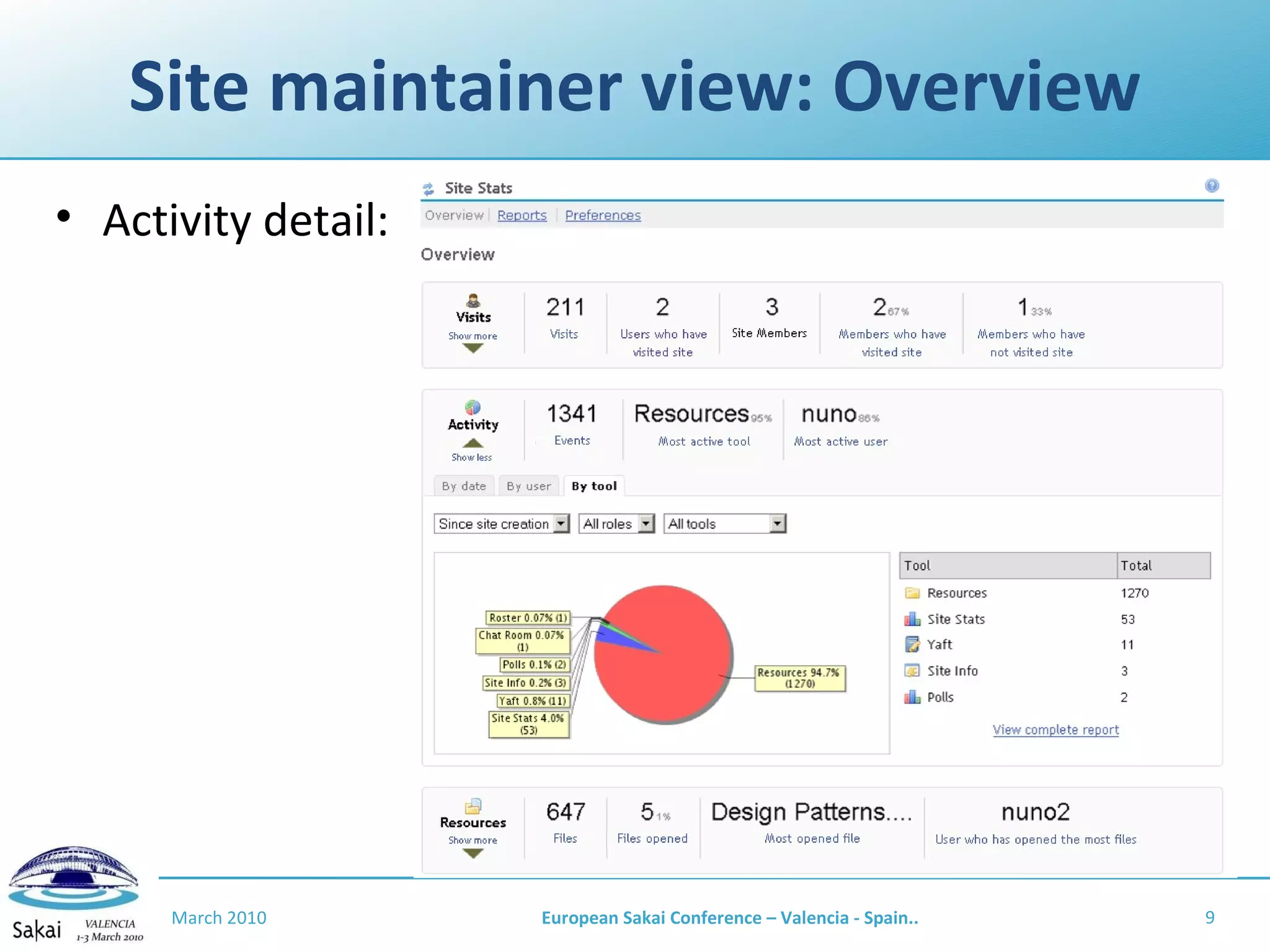 Site maintainer view: Overview Activity detail: March 2010 European Sakai Conference – Valencia - Spain.. 