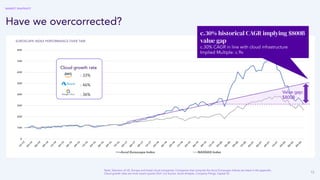 Accel Rates 2022 Accel Euroscape | PDF