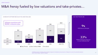 17
M&A frenzy fueled by low valuations and take-privates…
AGGREGATE SOFTWARE M&A VALUE FOR LARGE DEALS ($B)
*Unaffected premium indicates premium based on day prior to transaction announcement or of day prior to rumors of a potential transaction
Source: Accel Analysis, Capital IQ, Qatalyst
Software acquisitions with
$500M+ enterprise value
2022 TAKE PRIVATES ($B)
9x
NTM Revenue Multiple
33%
Median Share Price Premium
vs. Last Unaffected Day*
MARKET SNAPSHOT
 