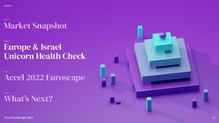 28
28
PART 1
Market Snapshot
PART 2
Europe & Israel
Unicorn Health Check
PART 3
Accel 2022 Euroscape
PART 4
What’s Next?
AGENDA
 