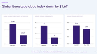 3
INTRODUCTION
Global Euroscape cloud index down by $1.6T
AVERAGE FORWARD REVENUE MULTIPLE AVERAGE FORWARD GROWTH RATE
* Selection of US, EU and Israeli public companies in the index listed in appendix
Note: Change from September 24, 2021 to September 30, 2022, Selection of US, Europe and Israeli cloud companies. Source: Accel Analysis, Capital IQ
-$1.5T
GLOBAL EUROSCAPE INDEX MARKET CAPITALIZATION
 