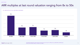 31
ARR multiples at last round valuation ranging from 8x to 50x
EV / ARR MULTIPLE OF EU/IL UNICORNS BY ARR BAND*
*Calculated by dividing the median valuation for the group by the mid-point of ARR band (e.g. $25M ARR for $0-50M band)
Sources: Accel Analysis, Dealroom, Pitchbook, CB Insights
HEALTH CHECK
 