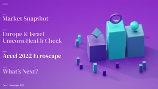 34
34
PART 1
Market Snapshot
PART 2
Europe & Israel
Unicorn Health Check
PART 3
Accel 2022 Euroscape
PART 4
What’s Next?
AGENDA
 