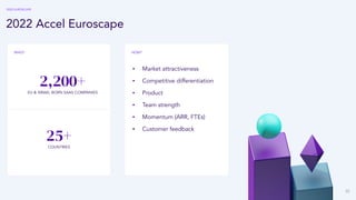 35
2,200+
EU & ISRAEL BORN SAAS COMPANIES
2022 EUROSCAPE
2022 Accel Euroscape
WHO? HOW?
25+
COUNTRIES
▪ Market attractiveness
▪ Competitive differentiation
▪ Product
▪ Team strength
▪ Momentum (ARR, FTEs)
▪ Customer feedback
 