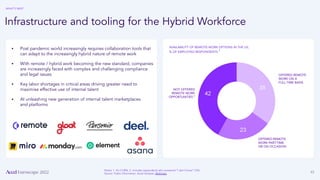 45
Infrastructure and tooling for the Hybrid Workforce
AVAILABILITY OF REMOTE-WORK OPTIONS IN THE US,
% OF EMPLOYED RESPONDENTS 1
▪ Post pandemic world increasingly requires collaboration tools that
can adapt to the increasingly hybrid nature of remote work
▪ With remote / hybrid work becoming the new standard, companies
are increasingly faced with complex and challenging compliance
and legal issues
▪ Key labor shortages in critical areas driving greater need to
maximise effective use of internal talent
▪ AI unleashing new generation of internal talent marketplaces
and platforms
NOT OFFERED
REMOTE WORK
OPPORTUNITIES 2
OFFERED REMOTE
WORK ON A
FULL-TIME BASIS
OFFERED REMOTE
WORK PART-TIME
OR ON OCCASION
Notes: 1. N=13,896, 2. includes respondents who answered “I don’t know” (1%)
Source: Public Information, Accel Analysis, McKinsey
WHAT’S NEXT
 