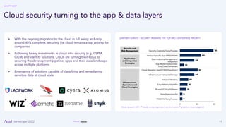 44
Cloud security turning to the app & data layers
▪ With the ongoing migration to the cloud in full swing and only
around...