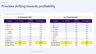 7
Priorities shifting towards proﬁtability
Source: Accel Analysis, Capital IQ
INTRODUCTION
TOP 10 HIGHEST MULTIPLE SAAS CO...