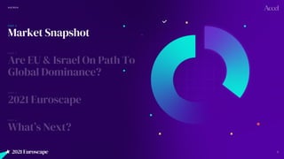 2021 Euroscape 8
2021 Euroscape 8
A G E N D A
P A R T 1
Market Snapshot
P A R T 2
Are EU & Israel On Path To
Global Domina...