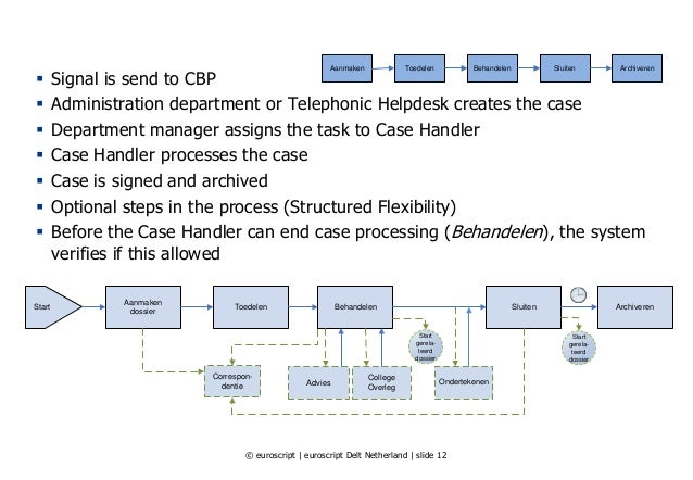 Amplexor Seminar Emc Documentum Euroscript College
