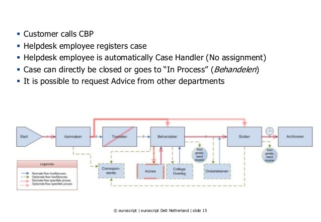 Amplexor Seminar Emc Documentum Euroscript College