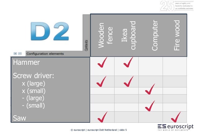 Amplexor Seminar Emc Documentum Euroscript College