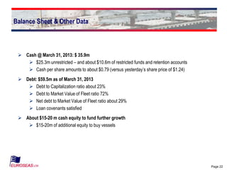 Page 22
Balance Sheet & Other Data
 Cash @ March 31, 2013: $ 35.9m
 $25.3m unrestricted – and about $10.6m of restricted funds and retention accounts
 Cash per share amounts to about $0.79 (versus yesterday’s share price of $1.24)
 Debt: $59.5m as of March 31, 2013
 Debt to Capitalization ratio about 23%
 Debt to Market Value of Fleet ratio 72%
 Net debt to Market Value of Fleet ratio about 29%
 Loan covenants satisfied
 About $15-20 m cash equity to fund further growth
 $15-20m of additional equity to buy vessels
 