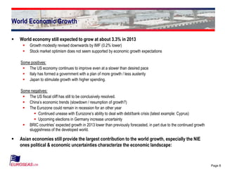 Page 8
World Economic Growth
8
 World economy still expected to grow at about 3.3% in 2013
 Growth modestly revised downwards by IMF (0.2% lower)
 Stock market optimism does not seem supported by economic growth expectations
Some positives:
 The US economy continues to improve even at a slower than desired pace
 Italy has formed a government with a plan of more growth / less austerity
 Japan to stimulate growth with higher spending.
Some negatives:
 The US fiscal cliff has still to be conclusively resolved.
 China’s economic trends (slowdown / resumption of growth?)
 The Eurozone could remain in recession for an other year
 Continued unease with Eurozone’s ability to deal with debt/bank crisis (latest example: Cyprus)
 Upcoming elections in Germany increase uncertainty
 BRIC countries’ expected growth in 2013 lower than previously forecasted, in part due to the continued growth
sluggishness of the developed world.
 Asian economies still provide the largest contribution to the world growth, especially the NIE
ones political & economic uncertainties characterize the economic landscape:
 