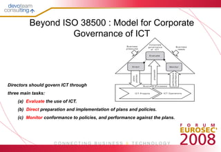 Beyond ISO 38500 : Model for Corporate
                   Governance of ICT




Directors should govern ICT through
three main tasks:
    (a) Evaluate the use of ICT.
    (b) Direct preparation and implementation of plans and policies.
    (c) Monitor conformance to policies, and performance against the plans.
 