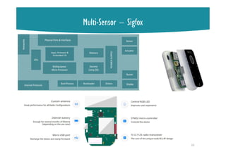 Multi-Sensor – Sigfox
15
 