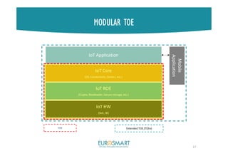 MODULAR TOE
17
IoT ROE
(Crypto, Bootloader, Secure storage, etc.)
IoT Core
(OS, Connectivity, Drivers, etc.)
IoT Application
IoT HW
(SoC, SE)
Mobile
Application
TOE Extended TOE (TOEx)
 