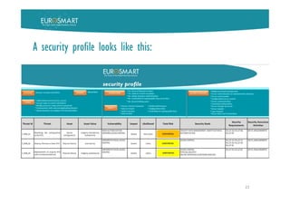 22
A security profile looks like this:
 