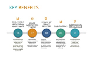 06
COST-EFFICENT
CERTIFICATION
MAINTENANCE
This Scheme provides
a smart framework to
define, attest and
maintain the
certificates delivered
for IoT devices after
issuance . Patching &
Temporary Mitigation
are allowed.
07
CREATE
INCENTIVE FOR
VENDORS
Minimum Effort
required on providing
evidence, simple
metrics, clear
requirements, security
valued by customer
08
INVOLVE IOT
SERVICE
PROVIDERS
Expressing
SUBSTANTIAL Level
Rating + Community
creating awareness.
IoT Service Providers
and Customers trust
the vendors
09
SIMPLE METRICS
Requirements and
Test Procedures are
expressed in simple
wording allowing the
vendors and CABs to
implement and test
efficiently.
10
CYBER SECURITY
ACT COMPLIANT
This Scheme is a first
world-wide to be
created while
incorporating the
Cybersecurity Act
principles by design.
KEY BENEFITS
 