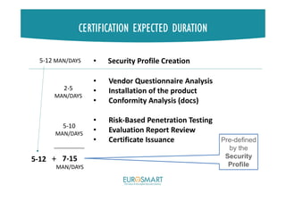 CERTIFICATION EXPECTED DURATION
• Vendor Questionnaire Analysis
• Installation of the product
• Conformity Analysis (docs)
• Risk-Based Penetration Testing
• Evaluation Report Review
• Certificate Issuance
2-5
MAN/DAYS
5-10
MAN/DAYS
7-15
MAN/DAYS
definedPre-defined
by the
Security
Profile
• Security Profile Creation5-12 MAN/DAYS
5-12 +
 