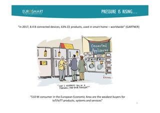 PRESSURE IS RISING…
5
“510 M consumer in the European Economic Area are the weakest buyers for
IoT/IoTT products, systems and services”
“in 2017, 8.4 B connected devices, 63% CE products, used in smart home – worldwide” (GARTNER)
 