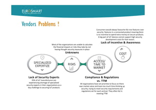 SPECIALIZED
EXPERTIZE
Vendors Problems !
Lack of Security Experts
35% of IoT manufacturers are
experiencing shortage of specialized
security experts in their organizations as a
key challenge to securing IoT products
RISKS
Most of the organizations are unable to calculate
the financial impacts or risks they take by not
having thought security measures in place
Unknowns
ACCESS/
TIME TO
MARKET
Compliance & Regulations
vs. TTM
All organizations have set priorities to focus on there
own market value and loses too much time thinking up
security, trying to meet security requirements and
regulations set for each vertical. They often fail in
meeting TTM
COST
Consumers would always favourite the nice features over
security features in a connected product meaning there
is no incentive to spend extra money on secure products.
A big part of IoT devices cannot support high security
development costs for that reason.
Lack of Incentive & Awareness
 