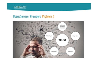 TRUST
Solutions
/products
providers
Integrators
OperatorsCustomers
Third-Party
Users/Service Providers Problem !
 