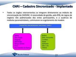 CNPJ – Cadastro Sincronizado - Implantado
•

Todos os órgãos intervenientes se integram diretamente ao módulo de
sincronização do CADSINC. A necessidade de gestão, pela RFB, de regras de
negócio não padronizadas dos entes participantes, e a ausência de
módulos parametrizáveis, culminaram no esgotamento do modelo.
CADASTRO SINCRONIZADO NACIONAL (CNPJ)

Bahia
São Paulo
Alagoas
Maranhão
Minas Gerais
Pará
Rio Grande do Norte

Belém
Belo Horizonte
Curitiba
Natal
Salvador
São Luis
Vitória

27

 