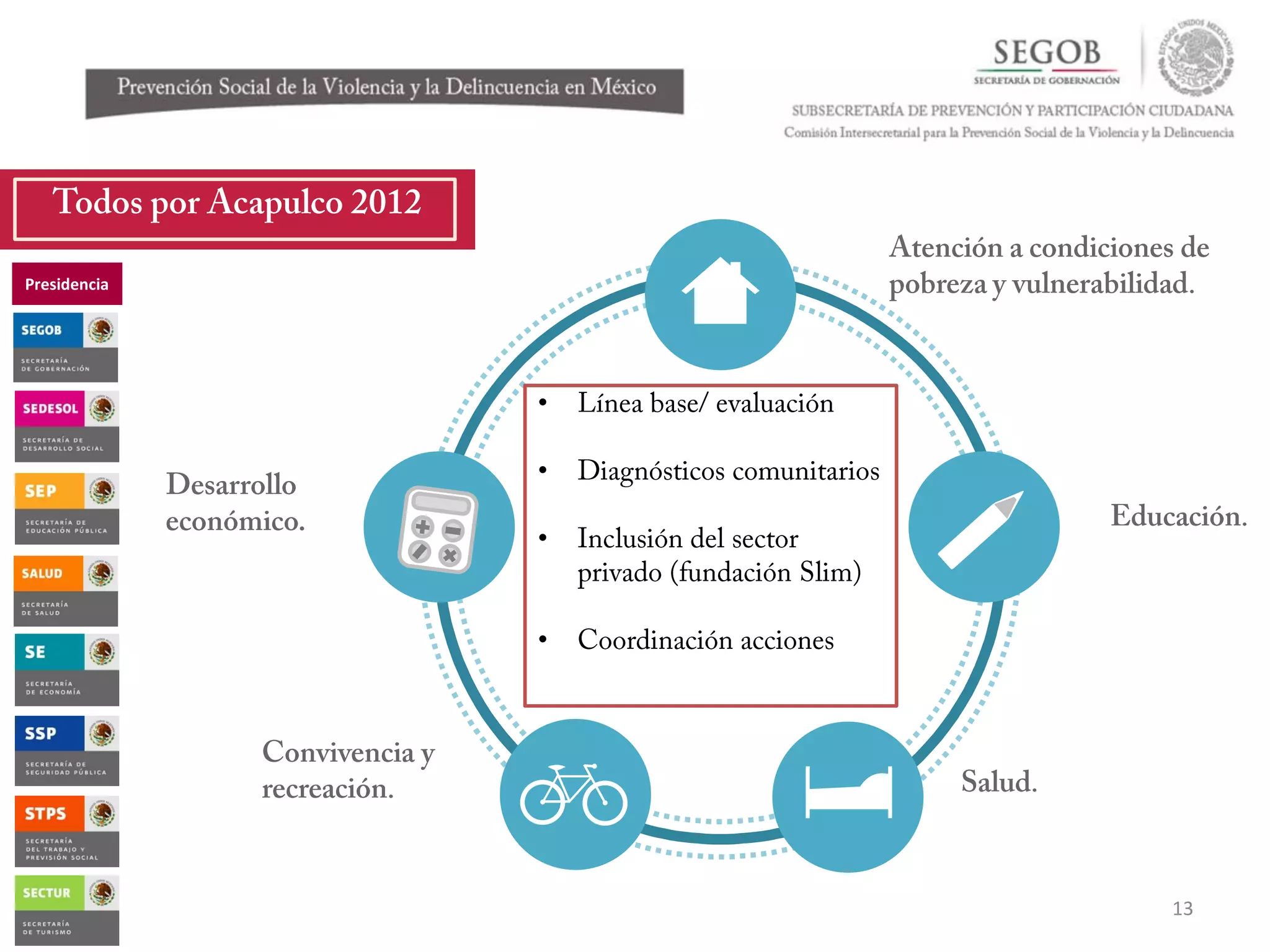 Prevención social de la violencia y la delincuencia en México | PDF