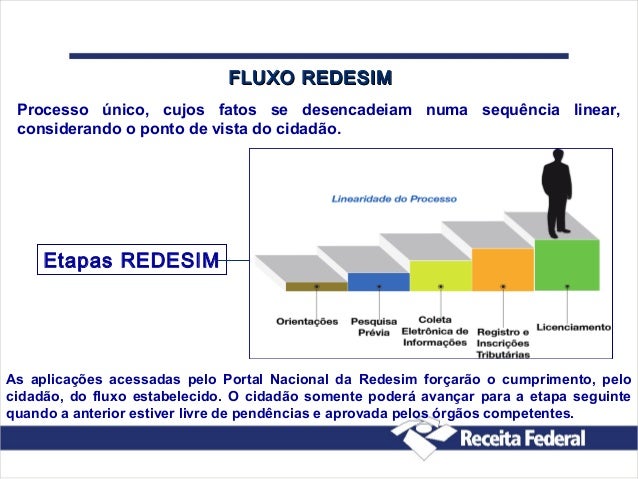Projeto de Integraçao Nacional (Redesim) - RFB / Olga ...