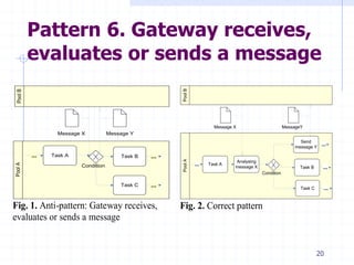 Analysis of Most Common Process Modelling Mistakes in BPMN Process ...