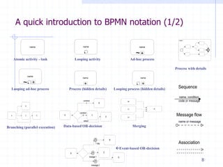 Analysis of Most Common Process Modelling Mistakes in BPMN Process ...