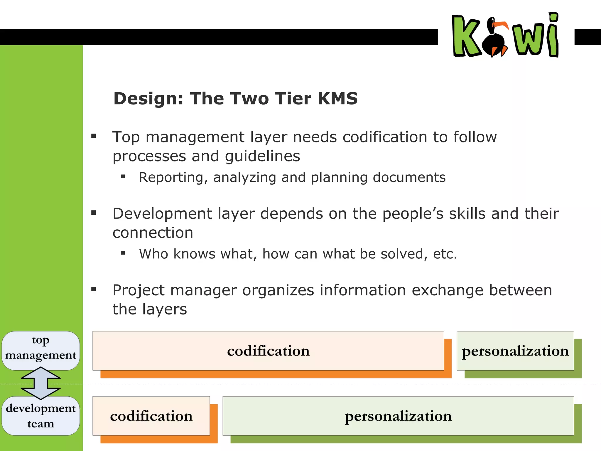 Design: The Two Tier KMS Top management layer needs codification to follow processes and guidelines Reporting, analyzing and planning documents Development layer depends on the people’s skills and their connection Who knows what, how can what be solved, etc. Project manager organizes information exchange between the layers 
