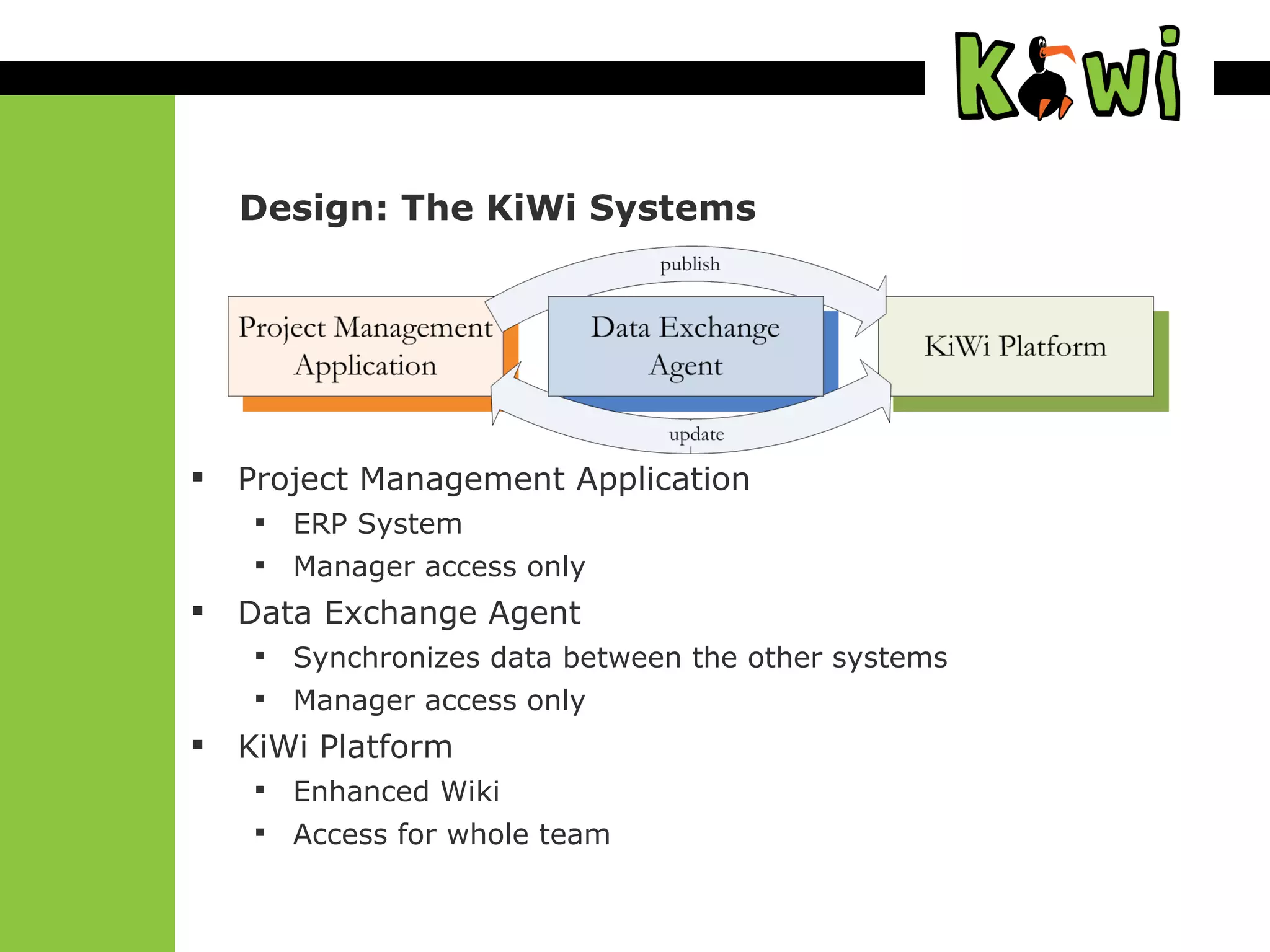 Design: The KiWi Systems Project Management Application ERP System Manager access only Data Exchange Agent Synchronizes data between the other systems Manager access only KiWi Platform Enhanced Wiki Access for whole team 