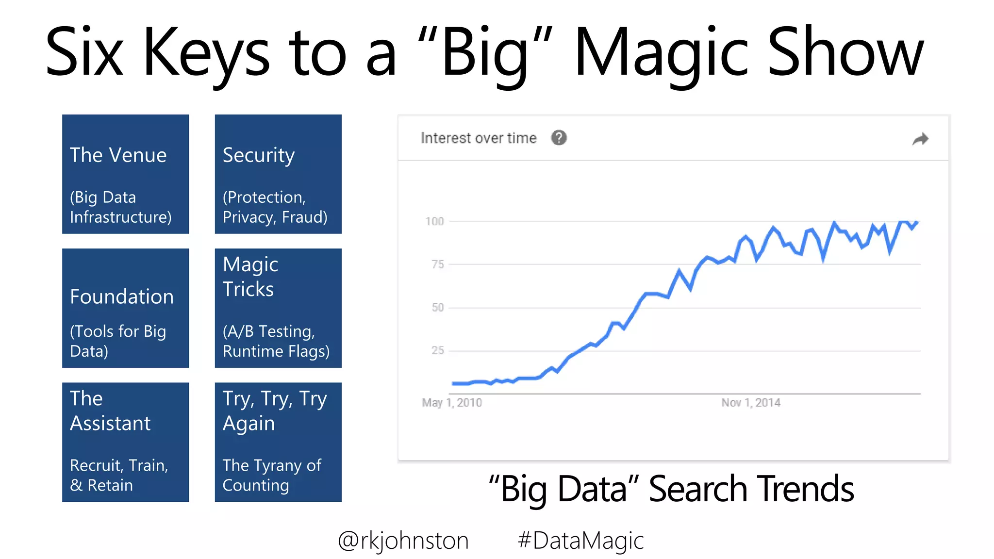 Six Keys to a “Big” Magic Show
Try, Try, Try
Again
The Tyrany of
Counting
Magic
Tricks
(A/B Testing,
Runtime Flags)
The Venue
(Big Data
Infrastructure)
Foundation
(Tools for Big
Data)
Security
(Protection,
Privacy, Fraud)
The
Assistant
Recruit, Train,
& Retain
“Big Data” Search Trends
@rkjohnston #DataMagic
 