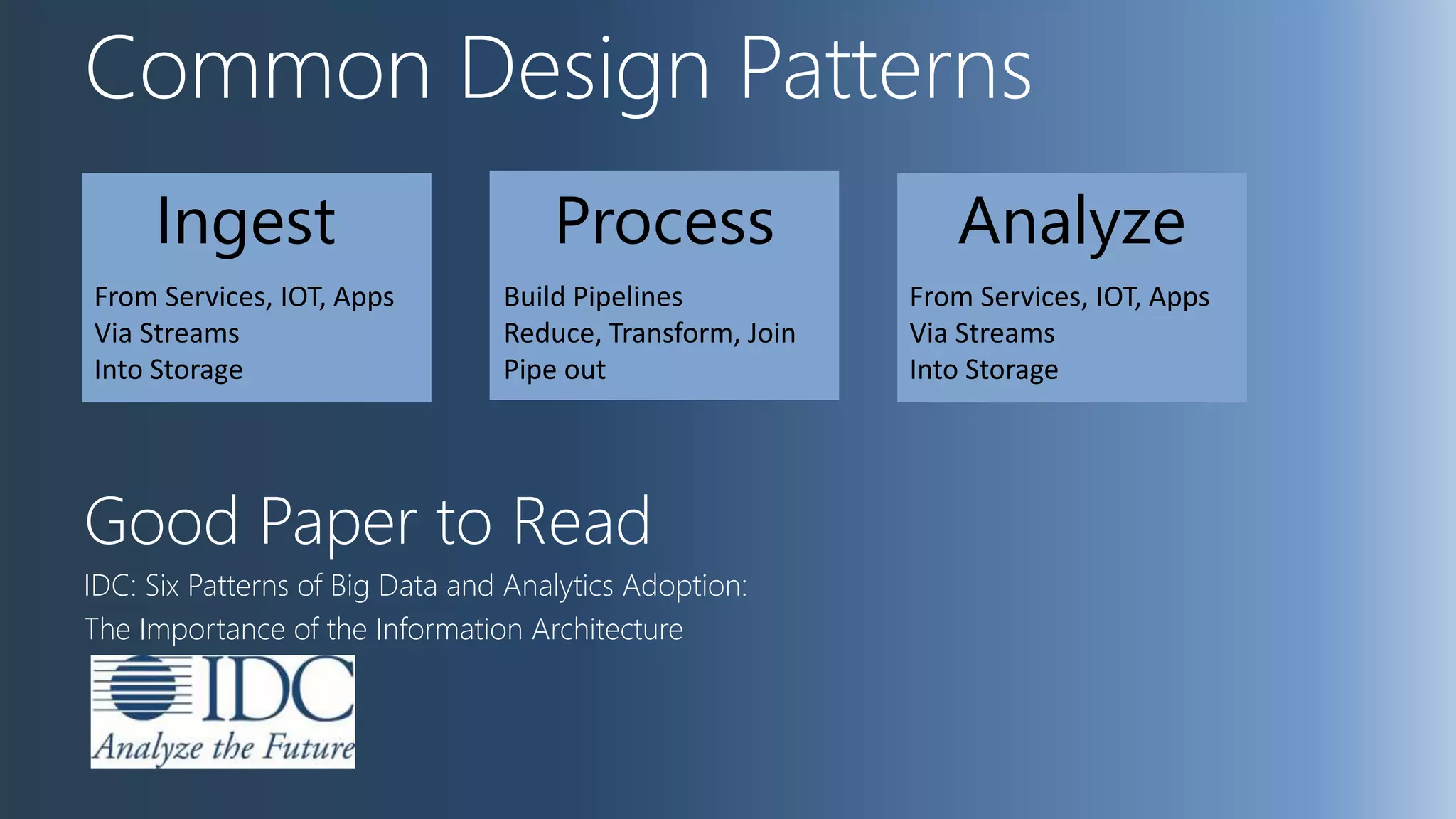 Common Design Patterns
Good Paper to Read
IDC: Six Patterns of Big Data and Analytics Adoption:
The Importance of the Information Architecture
Ingest
From Services, IOT, Apps
Via Streams
Into Storage
Process
Build Pipelines
Reduce, Transform, Join
Pipe out
Analyze
From Services, IOT, Apps
Via Streams
Into Storage
 