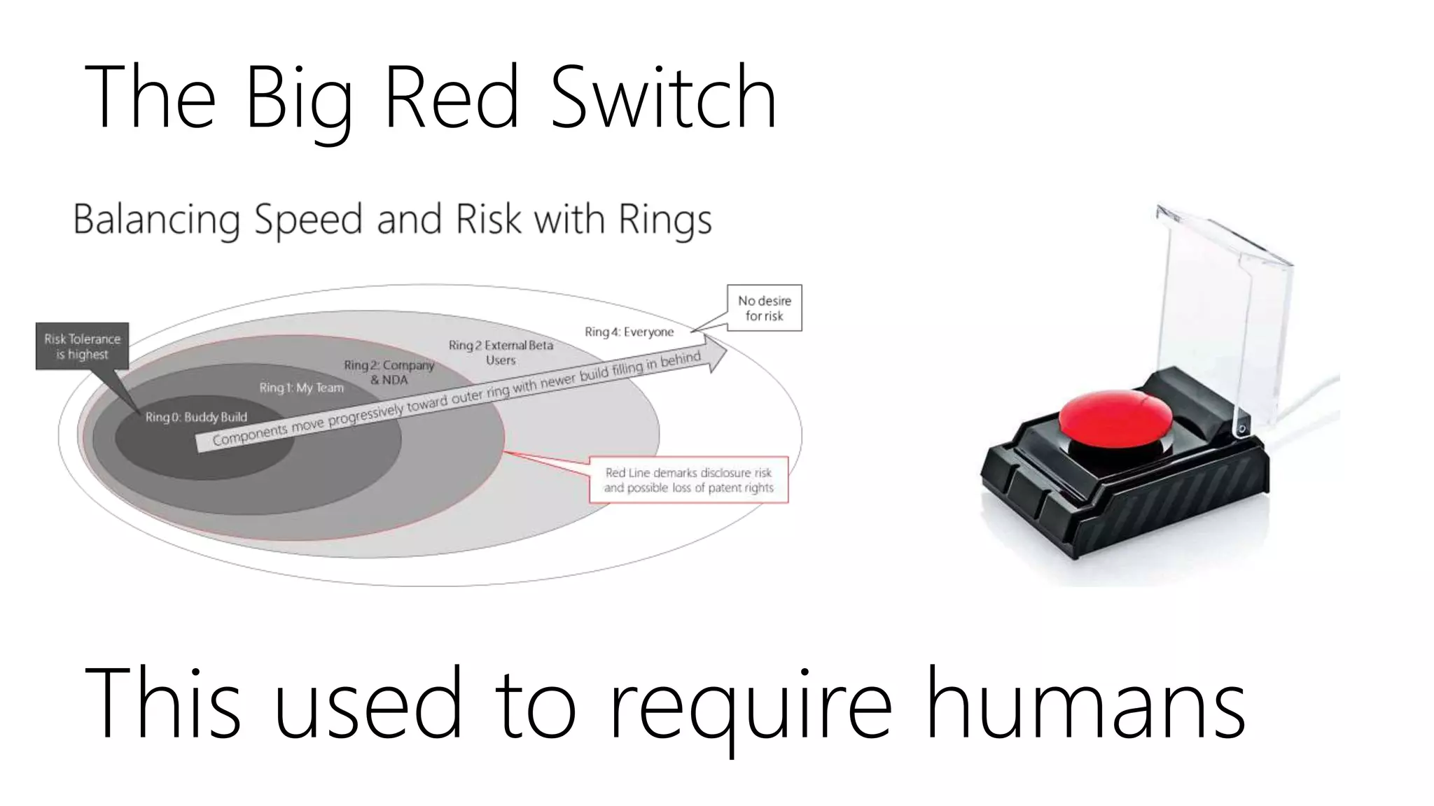 The Big Red Switch
This used to require humans
 