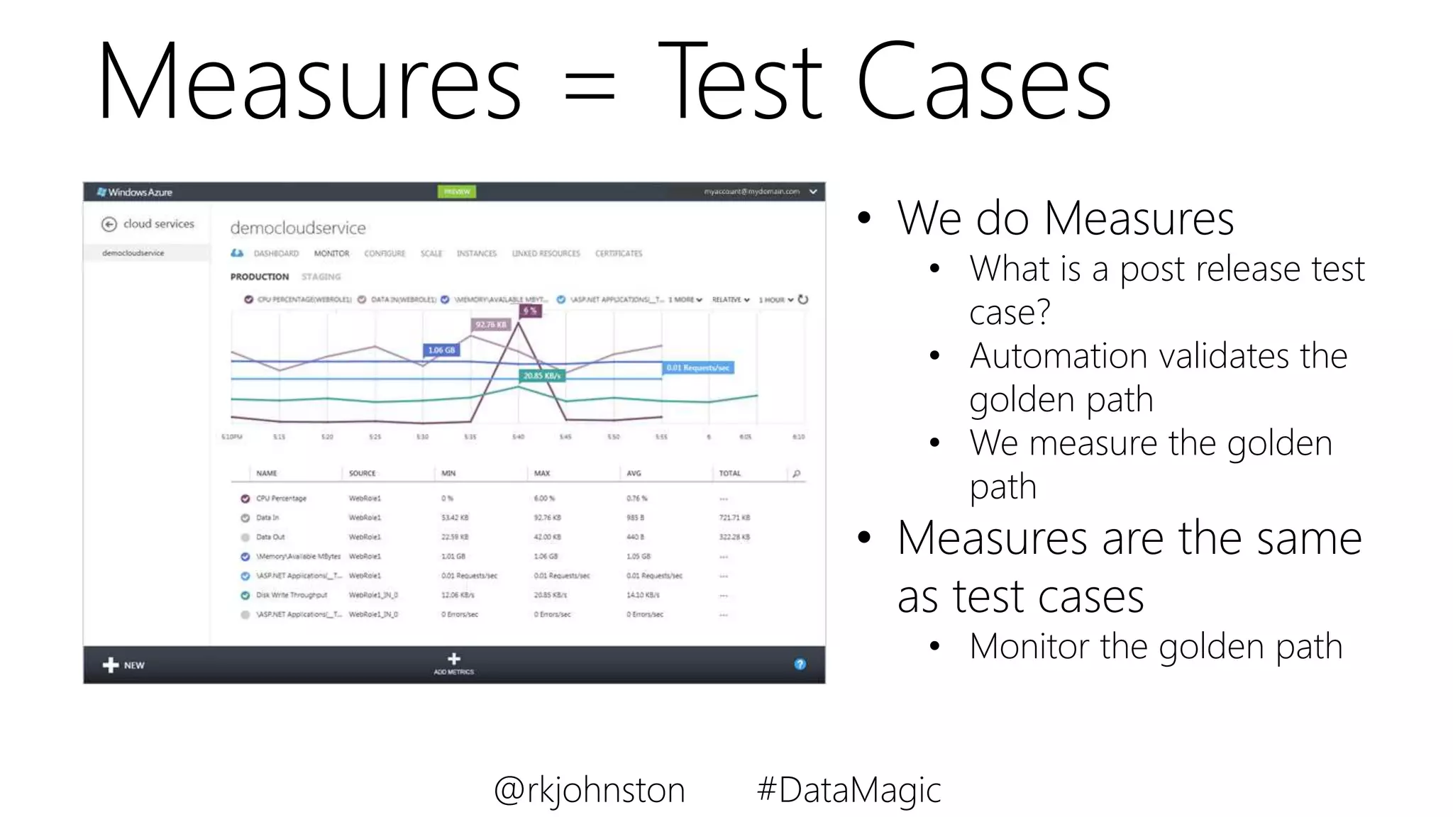 Measures = Test Cases
• We do Measures
• What is a post release test
case?
• Automation validates the
golden path
• We measure the golden
path
• Measures are the same
as test cases
• Monitor the golden path
@rkjohnston #DataMagic
 