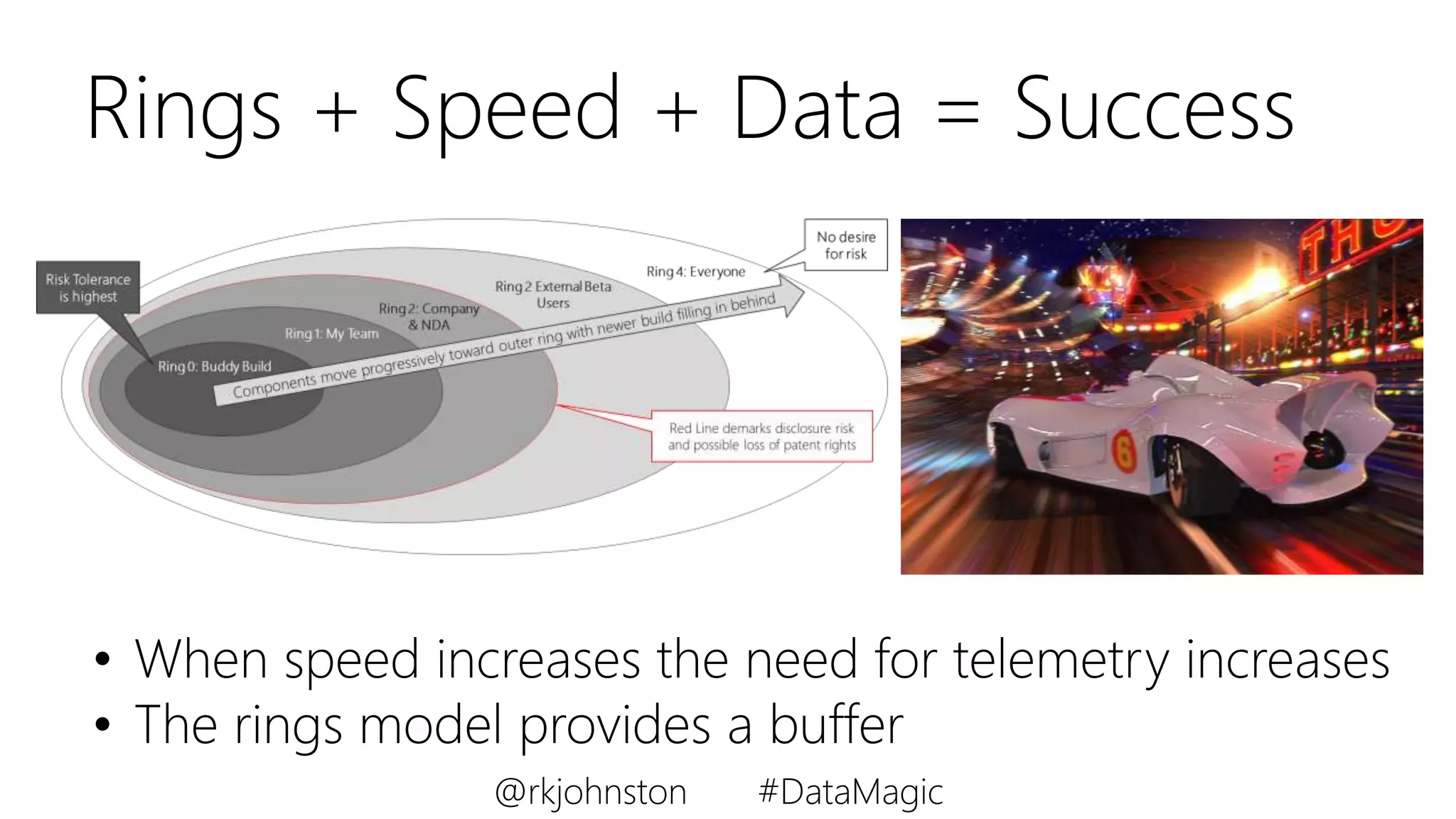 Rings + Speed + Data = Success
• When speed increases the need for telemetry increases
• The rings model provides a buffer
@rkjohnston #DataMagic
 
