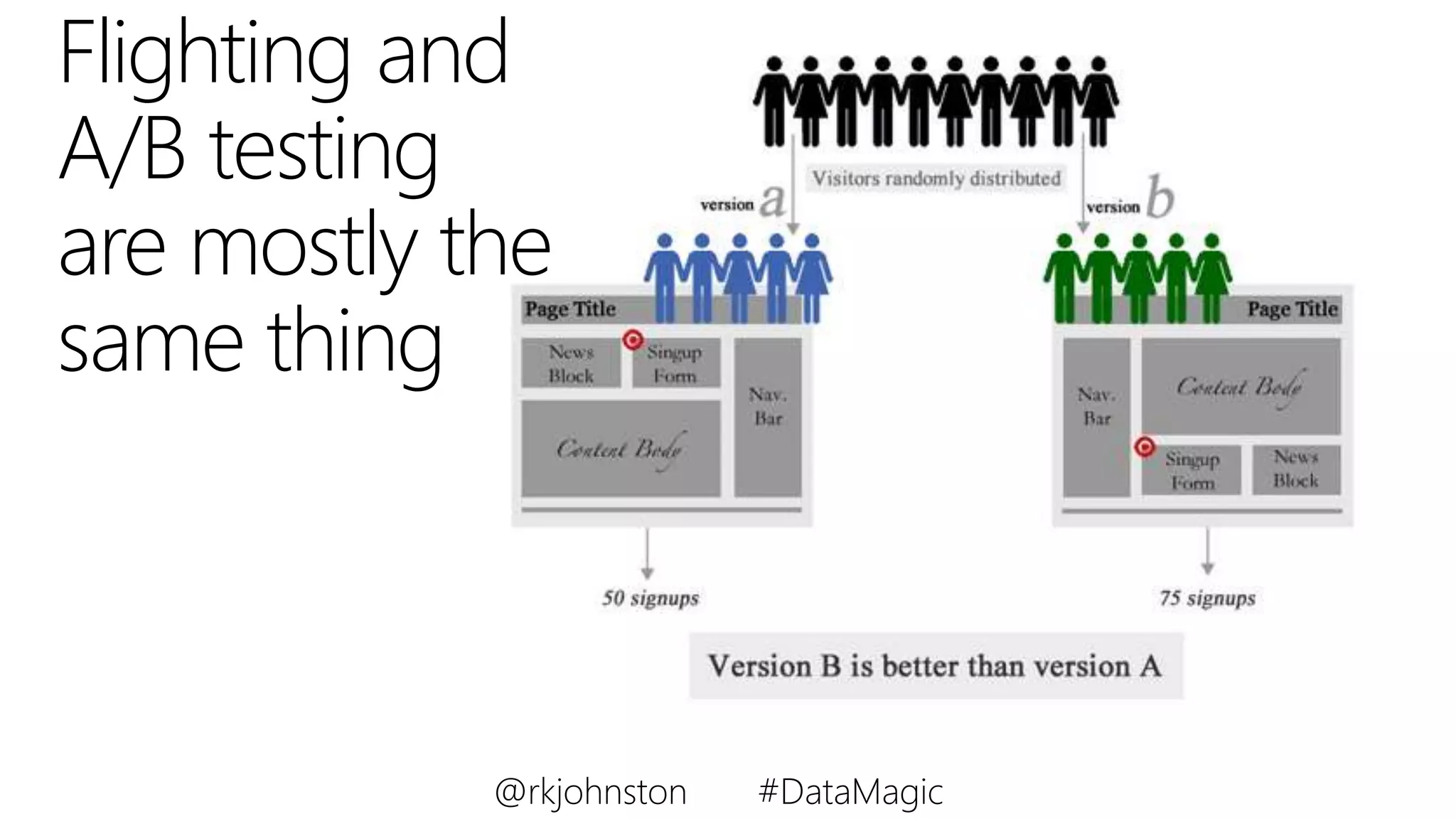 Flighting and
A/B testing
are mostly the
same thing
@rkjohnston #DataMagic
 