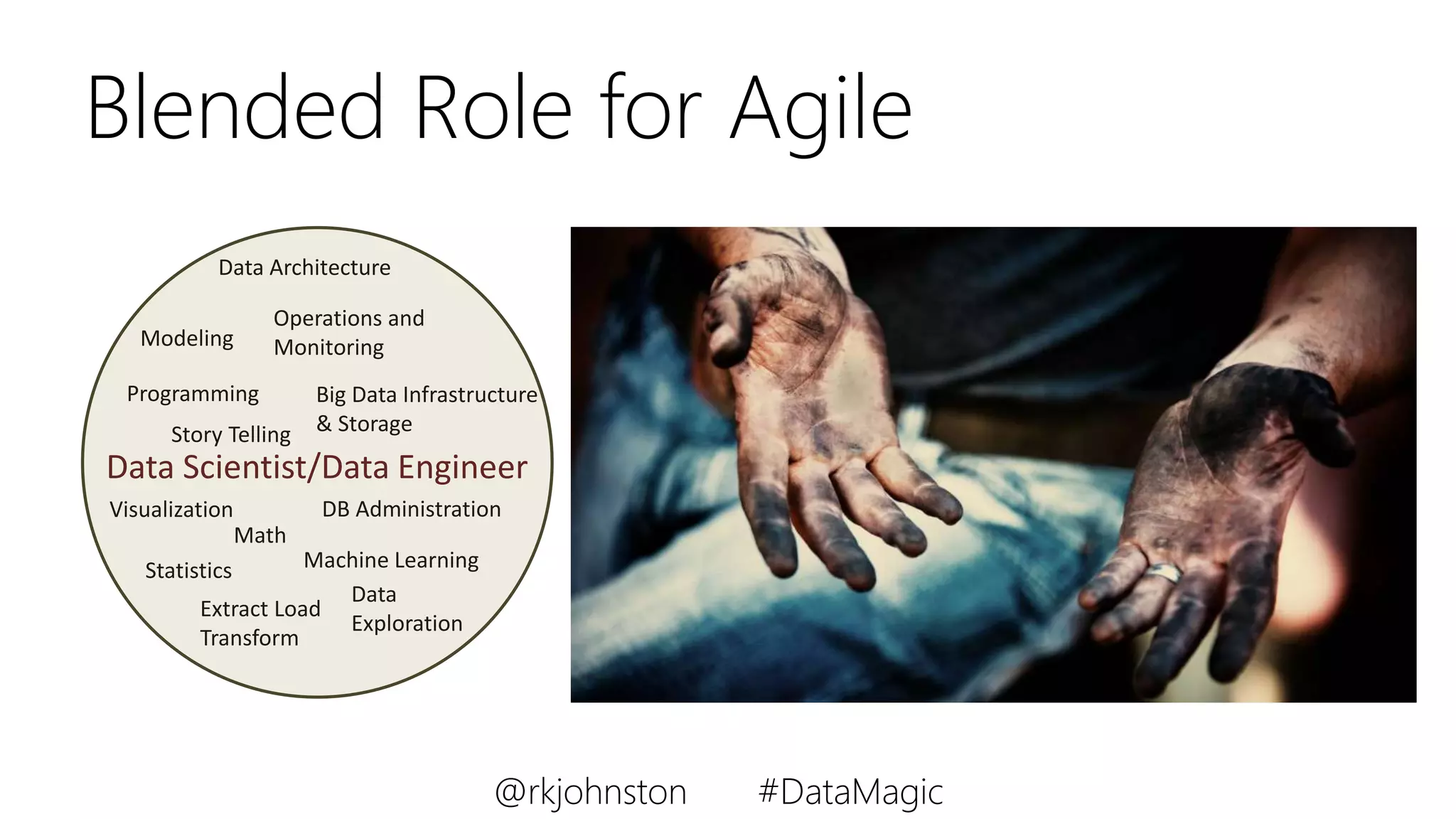 Blended Role for Agile
Visualization
Machine Learning
Data Scientist/Data Engineer
Extract Load
Transform
Data Architecture
Operations and
Monitoring
Big Data Infrastructure
& Storage
DB Administration
Statistics
Math
Programming
Modeling
Story Telling
Data
Exploration
@rkjohnston #DataMagic
 