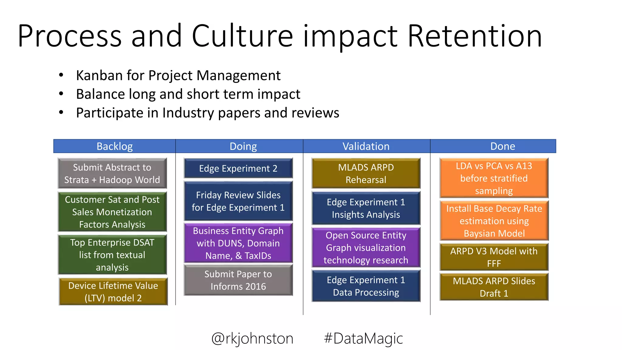 LDA vs PCA vs A13
before stratified
sampling
Backlog Doing Validation Done
MLADS ARPD
Rehearsal
Submit Abstract to
Strata + Hadoop World
Edge Experiment 1
Data Processing
Edge Experiment 2
Customer Sat and Post
Sales Monetization
Factors Analysis
Install Base Decay Rate
estimation using
Baysian Model
Friday Review Slides
for Edge Experiment 1
Edge Experiment 1
Insights Analysis
Top Enterprise DSAT
list from textual
analysis
Business Entity Graph
with DUNS, Domain
Name, & TaxIDs
Open Source Entity
Graph visualization
technology research
Submit Paper to
Informs 2016
ARPD V3 Model with
FFF
MLADS ARPD Slides
Draft 1
Device Lifetime Value
(LTV) model 2
Process and Culture impact Retention
• Kanban for Project Management
• Balance long and short term impact
• Participate in Industry papers and reviews
@rkjohnston #DataMagic
 