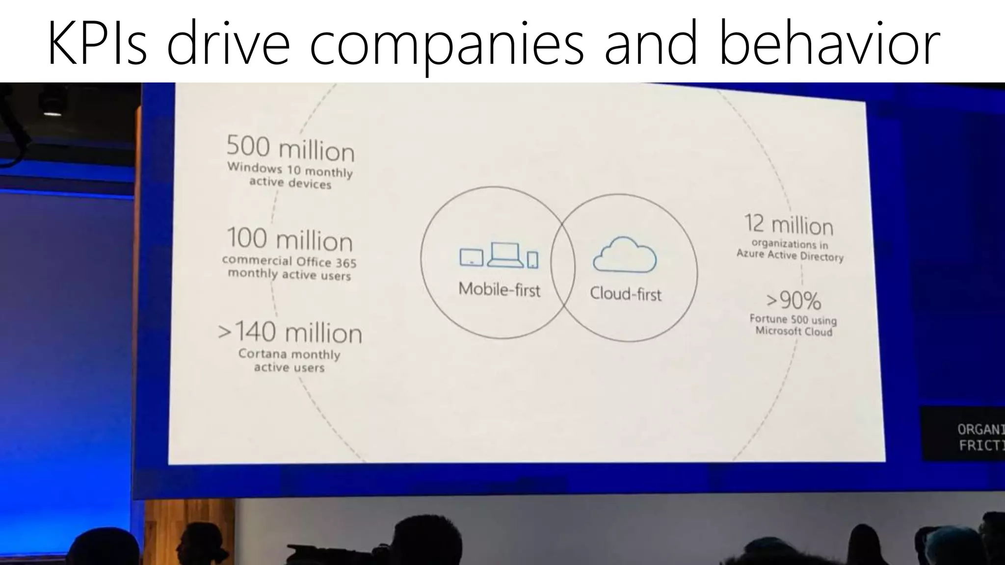 KPIs drive companies and behavior
 