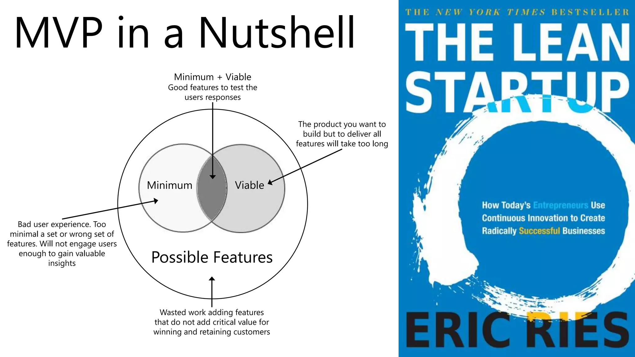 Viable
Possible Features
Minimum + Viable
Good features to test the
users responses
Bad user experience. Too
minimal a set or wrong set of
features. Will not engage users
enough to gain valuable
insights
The product you want to
build but to deliver all
features will take too long
Wasted work adding features
that do not add critical value for
winning and retaining customers
Minimum
MVP in a Nutshell
 